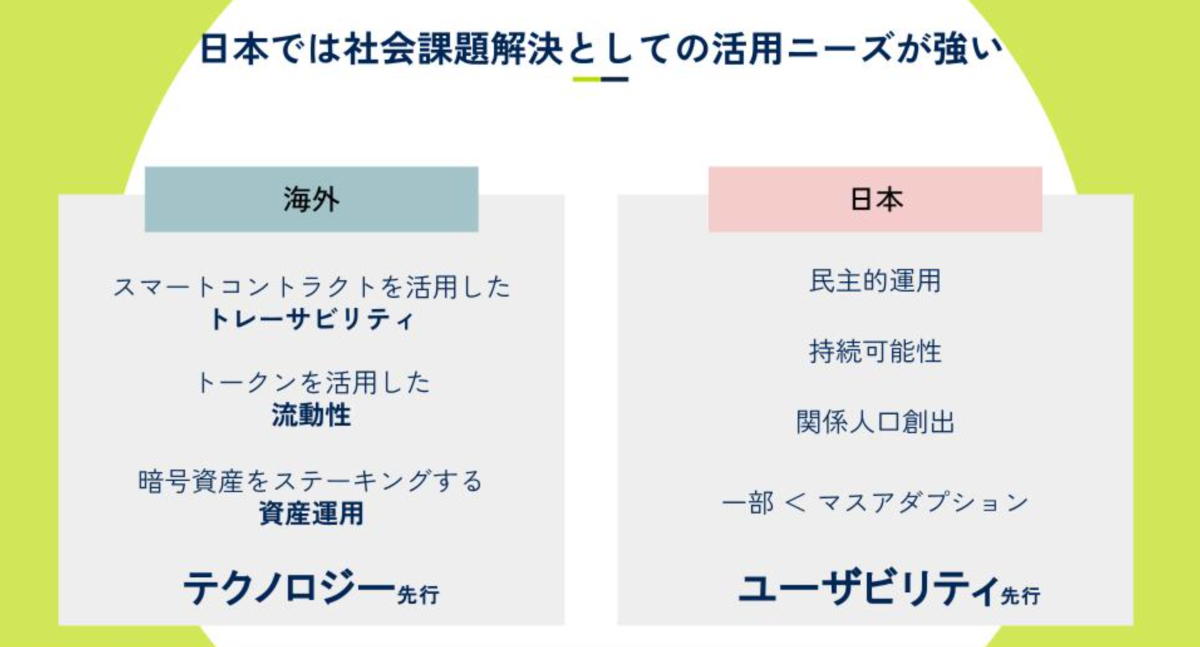 事例から見える、海外のDAOと日本のDAOの違い