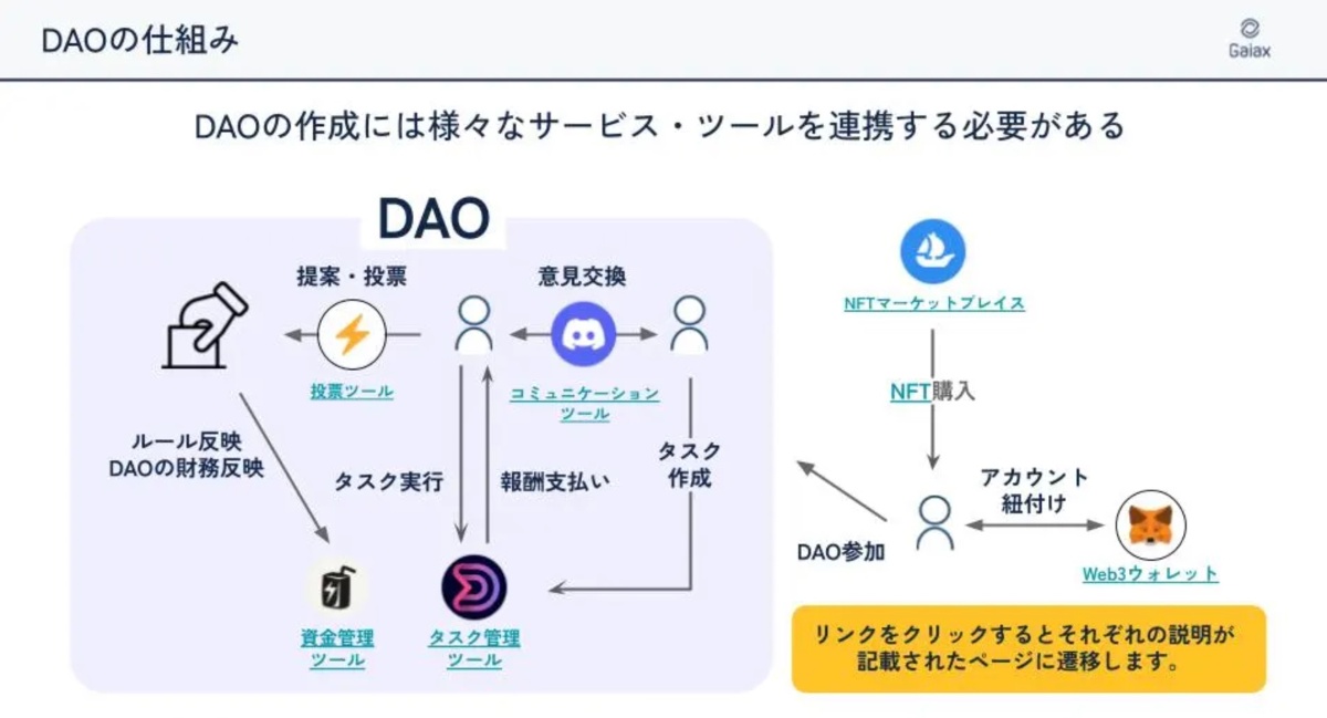 DAOの組成に使われる一般的なツール