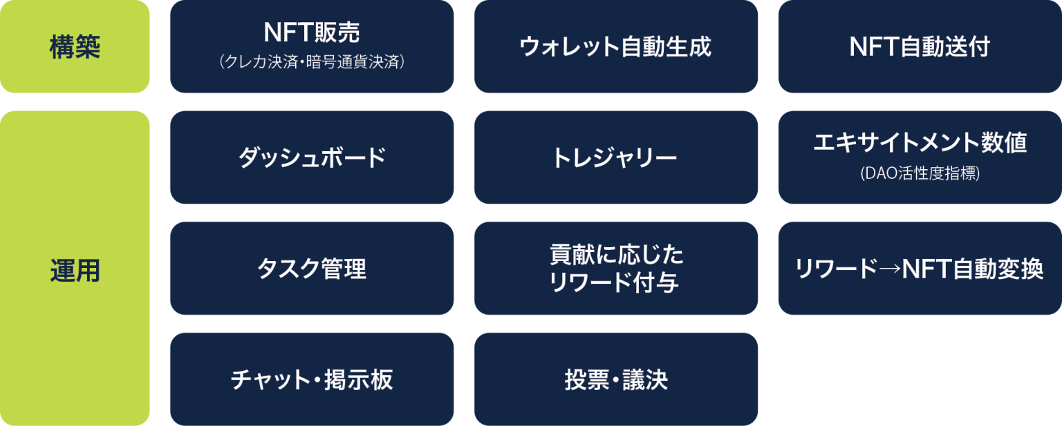 その他、DAOに必要な全ての機能を網羅