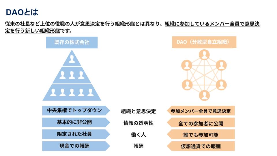 地方創生DAOとは