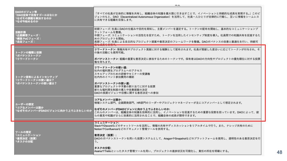 ③DAOで使うトークンの役割を考える