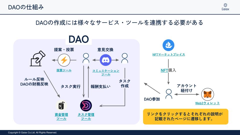 ④構築に必要なツールを明確にする