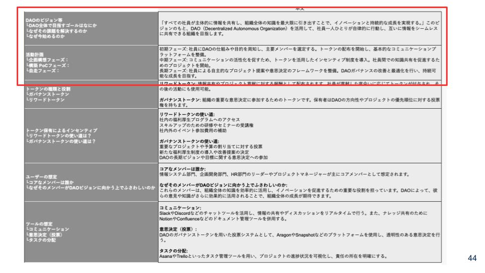 ①目的とミッションを明確化する