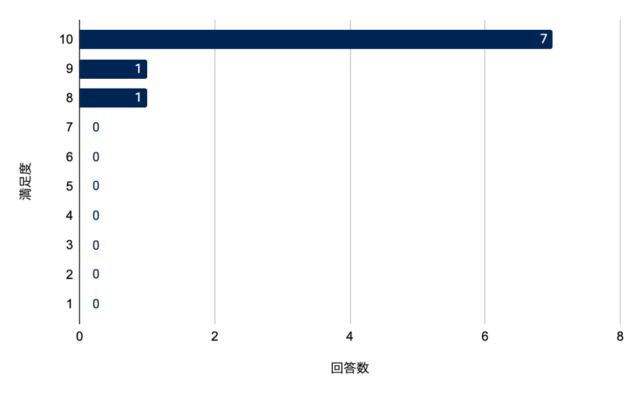 探求セミナー_参加者の満足度_2023