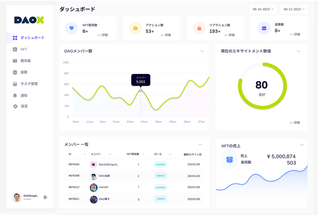 DAOXダッシュボード