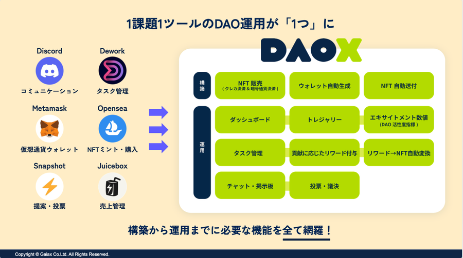 DAOX